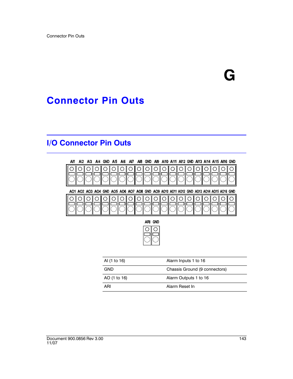 Connector pin outs g, I/o connector pin outs, Appendix g | Connector pin outs, Appendix g, connector pin outs | Honeywell HRXD9 User Manual | Page 143 / 156
