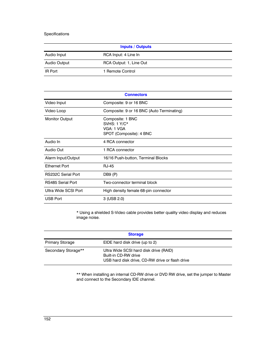 Honeywell HRXD9 User Manual | Page 152 / 156