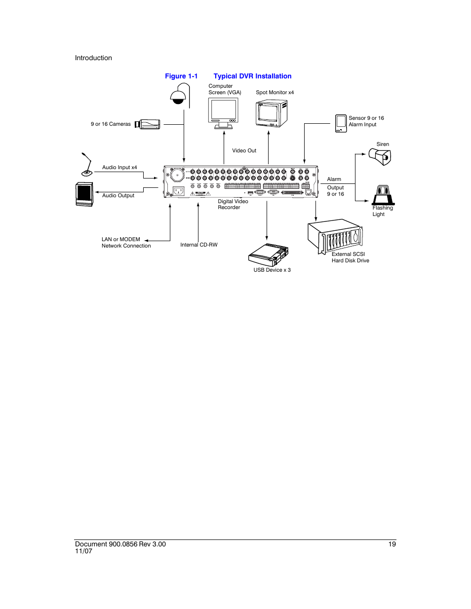 Figure 1-1, Typical dvr installation | Honeywell HRXD9 User Manual | Page 19 / 156