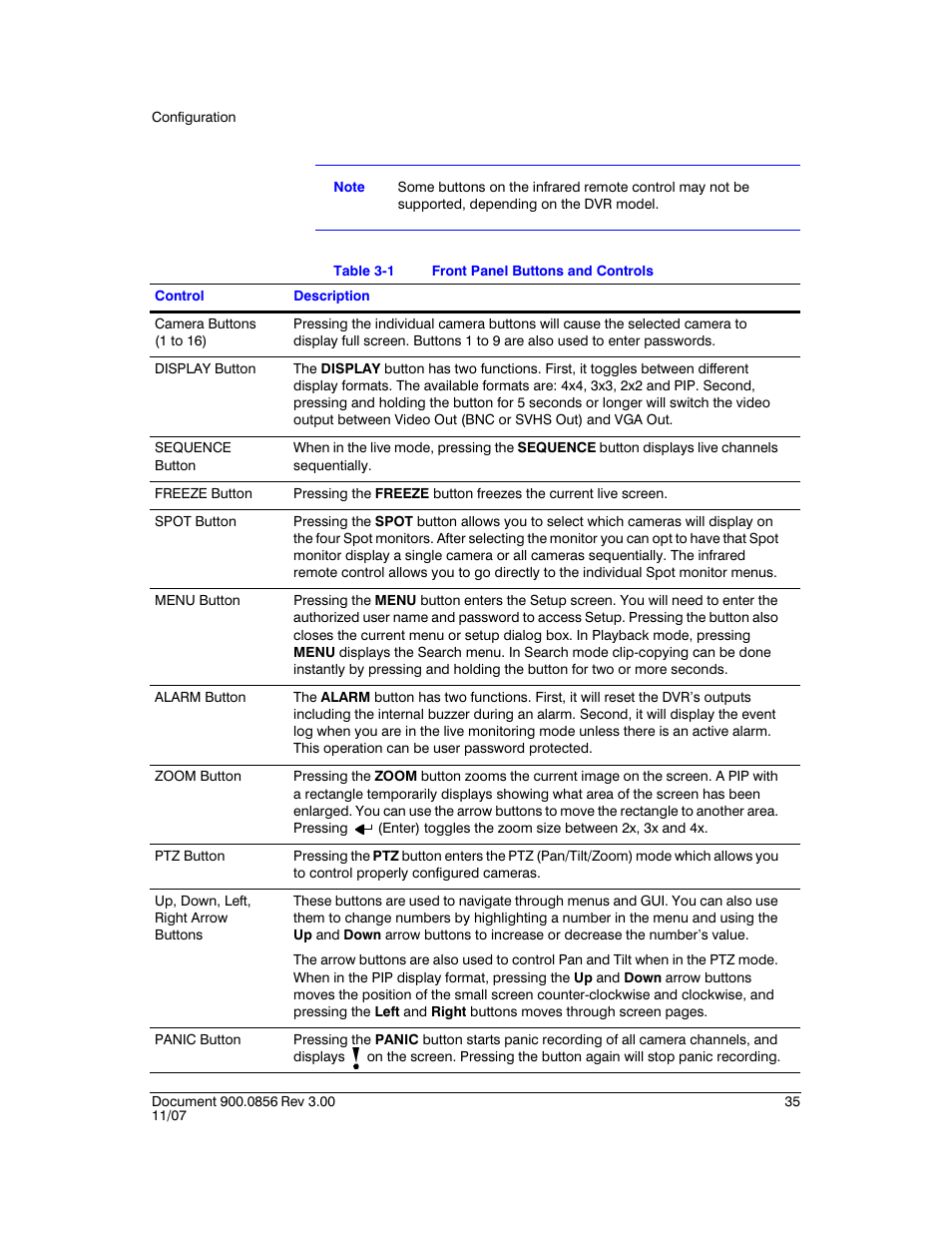 Honeywell HRXD9 User Manual | Page 35 / 156