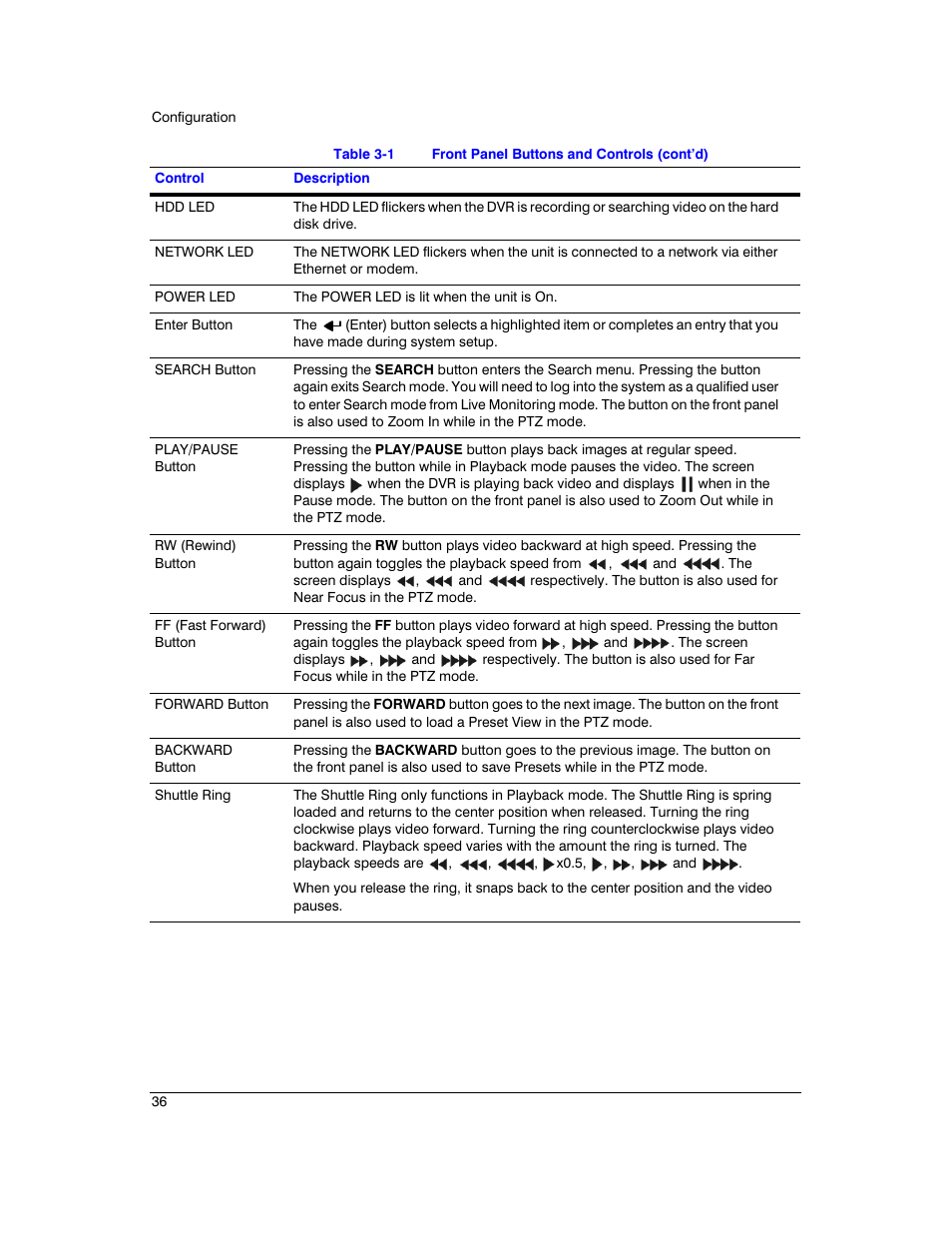 Honeywell HRXD9 User Manual | Page 36 / 156