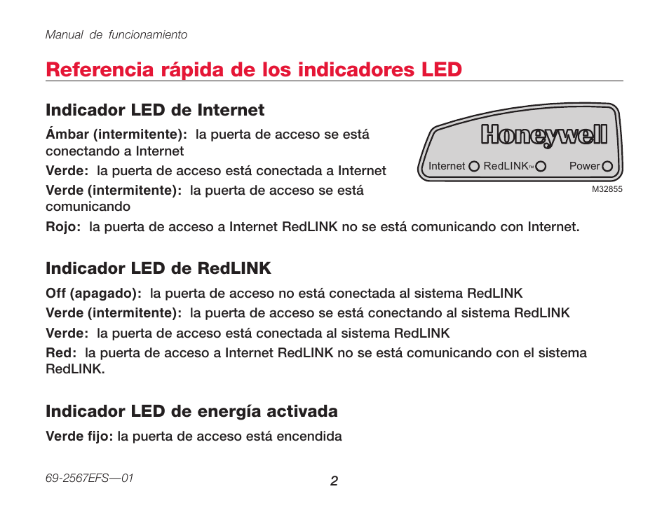 Referencia rápida de los indicadores led, Indicador led de internet, Indicador led de redlink | Indicador led de energía activada | Honeywell M32855 THM6000R User Manual | Page 16 / 20