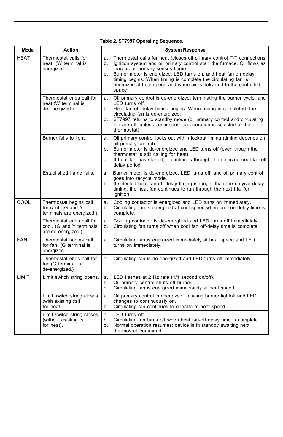 Honeywell ST7997 User Manual | Page 7 / 8