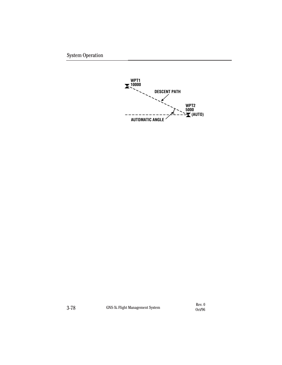 Using automatic (auto) fpa | Honeywell GNS-XL User Manual | Page 196 / 353