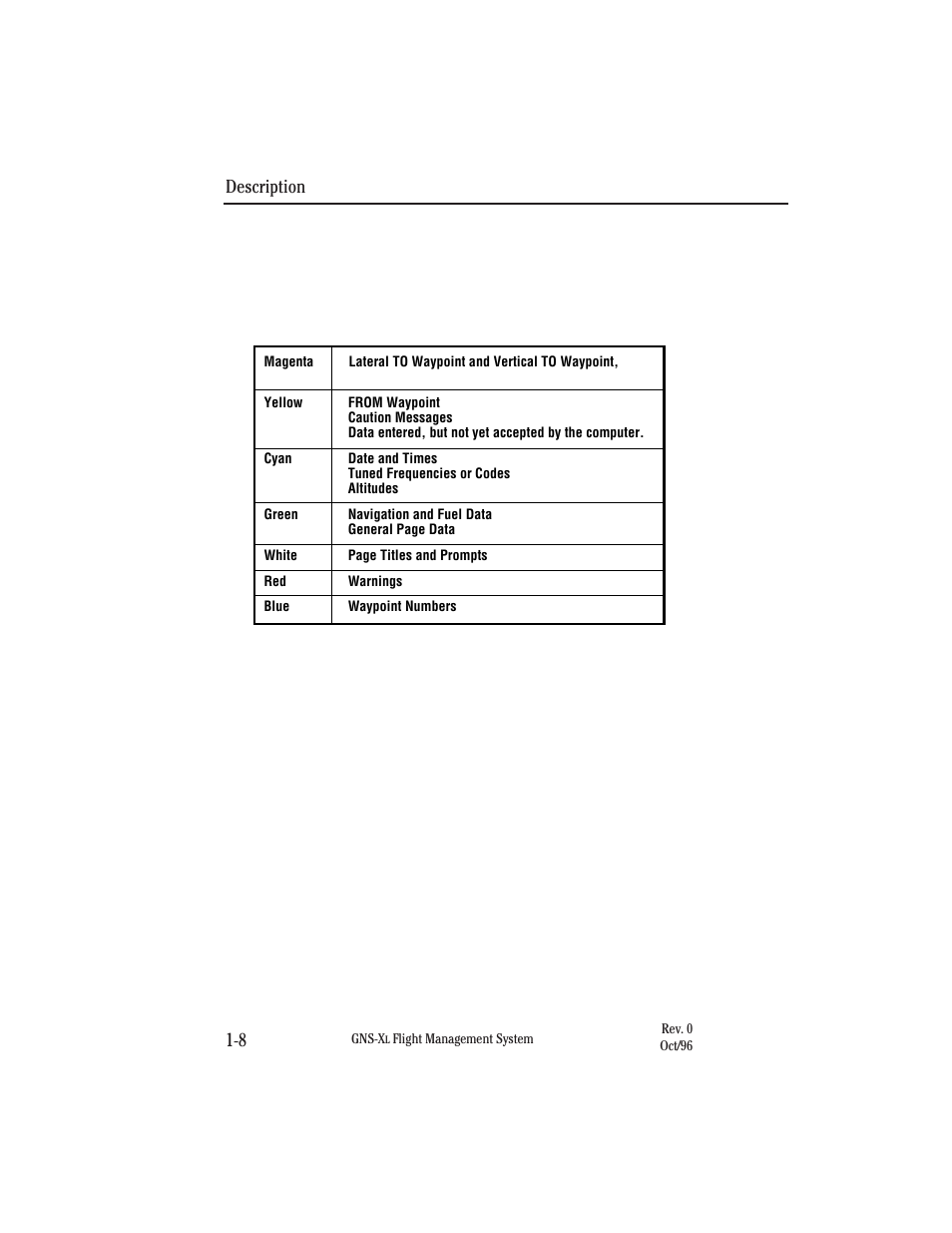 Description 1-8 | Honeywell GNS-XL User Manual | Page 31 / 353