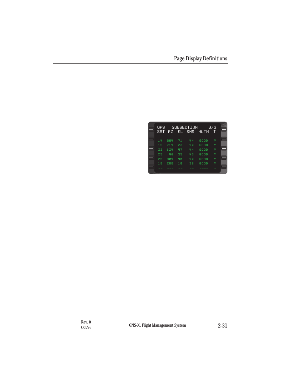 Page display definitions 2-31 | Honeywell GNS-XL User Manual | Page 62 / 353