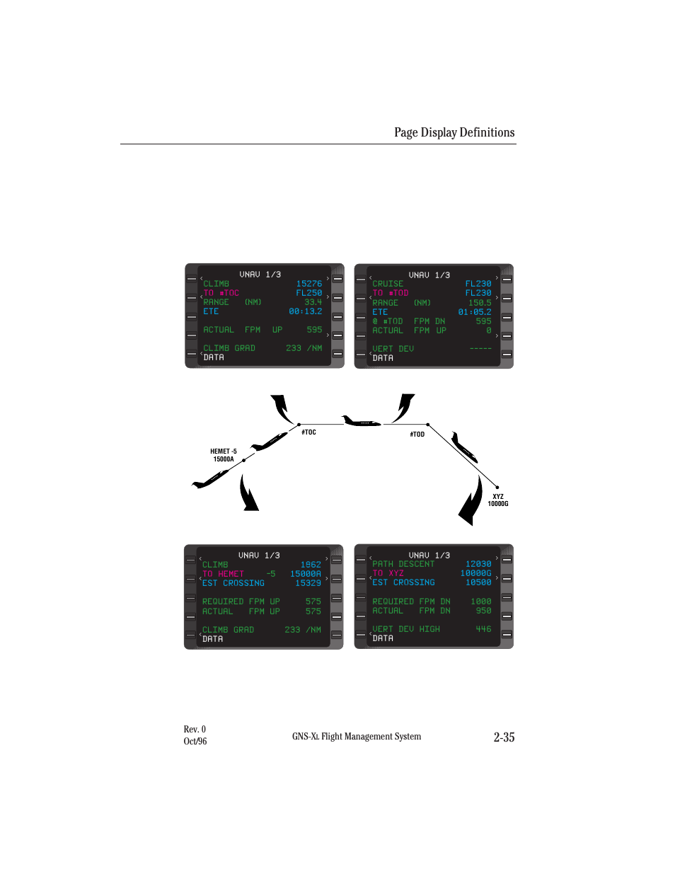 Page display definitions 2-35, Gns-x, Flight management system rev. 0 oct/96 | Honeywell GNS-XL User Manual | Page 66 / 353