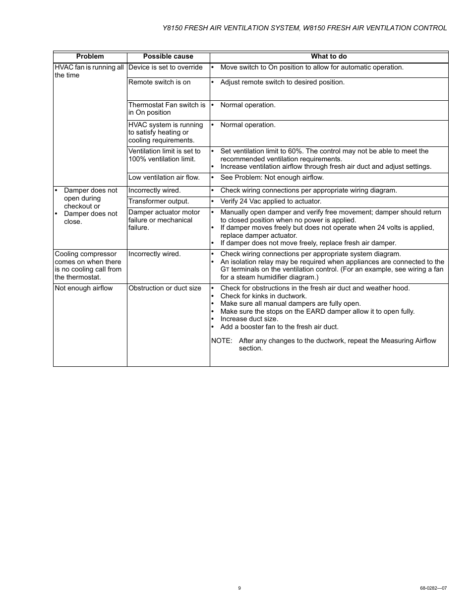 Honeywell Y8150 User Manual | Page 9 / 12