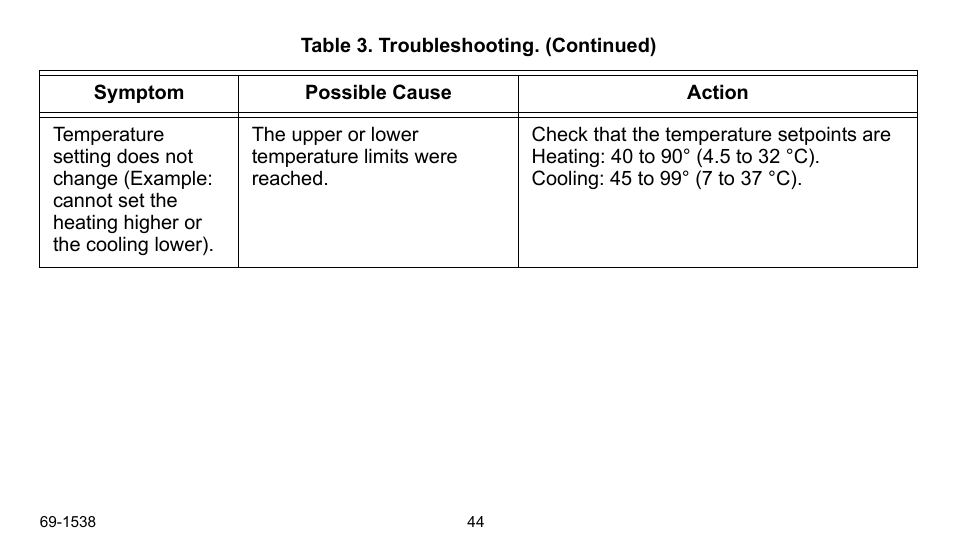 Honeywell ENERGYPRO T8665D User Manual | Page 44 / 52