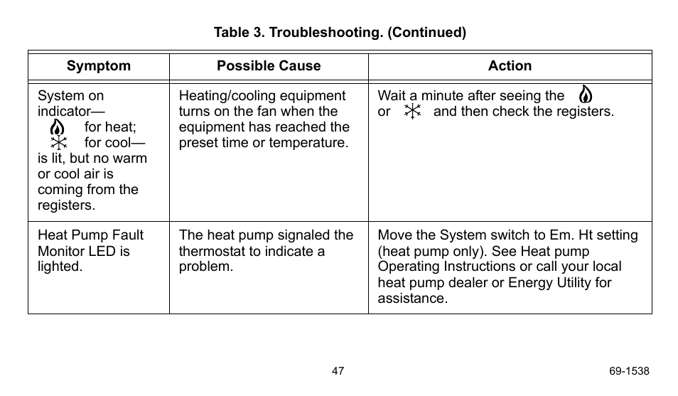 Honeywell ENERGYPRO T8665D User Manual | Page 47 / 52