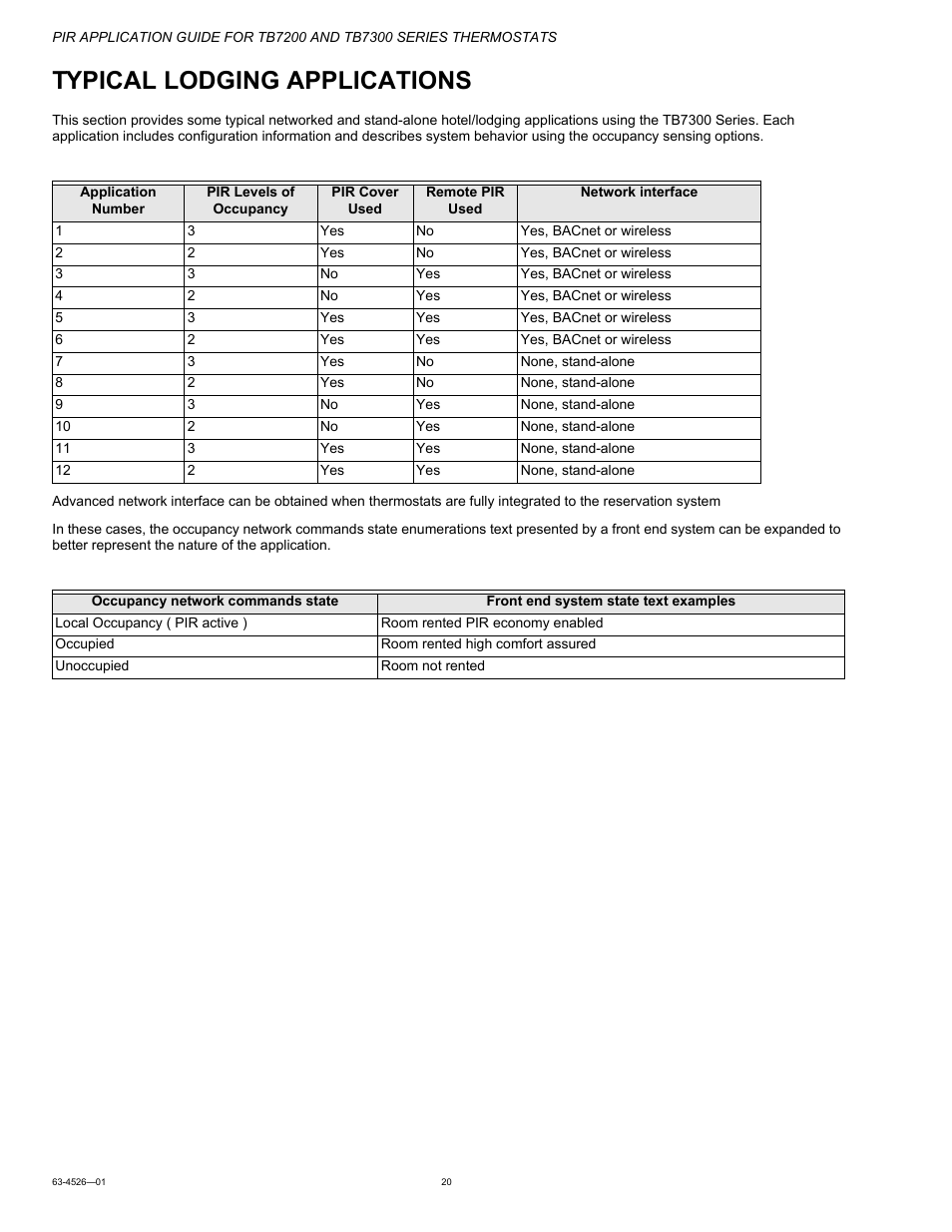 Typical lodging applications | Honeywell PIR Application Guide for TB7200 and TB7300 Series s 63-4526-01 User Manual | Page 20 / 36