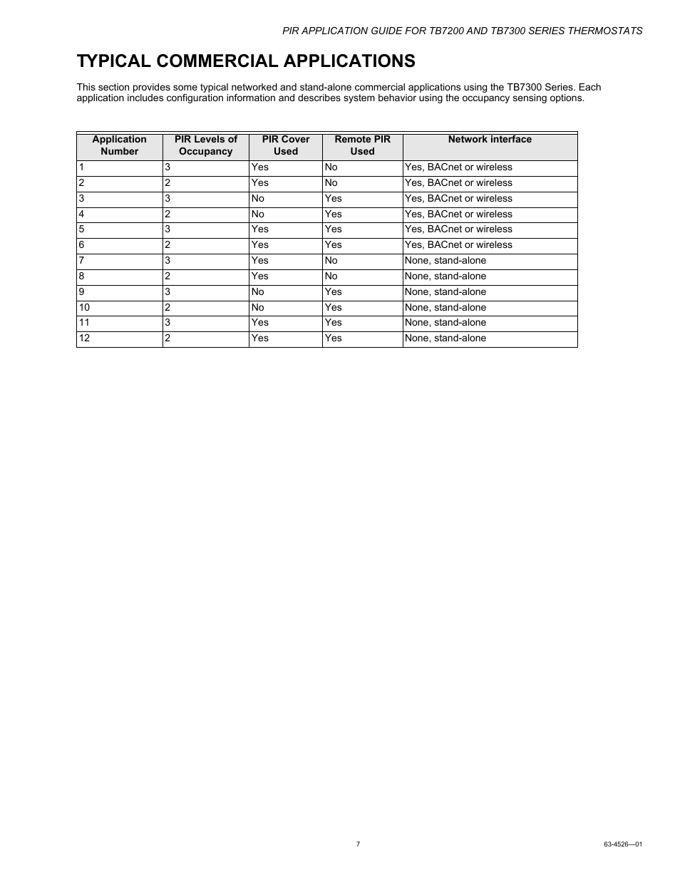 Typical commercial applications | Honeywell PIR Application Guide for TB7200 and TB7300 Series s 63-4526-01 User Manual | Page 7 / 36