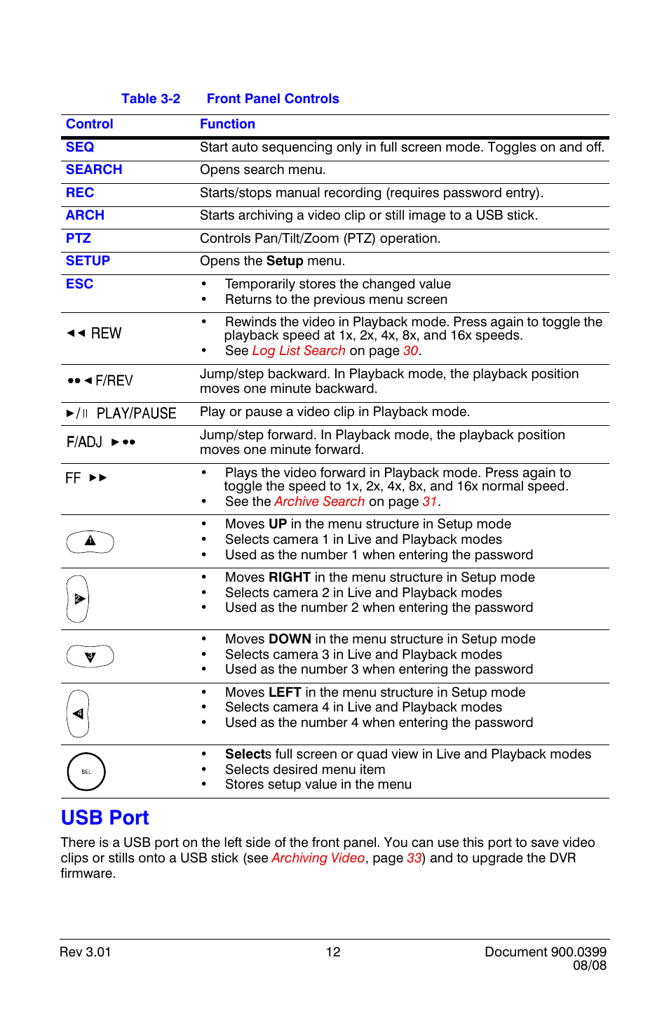 Usb port, Front panel controls, Table 3-2 | Honeywell HRDE4X4 User Manual | Page 22 / 80