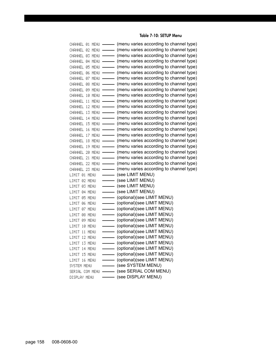 Honeywell SC1000 User Manual | Page 158 / 174