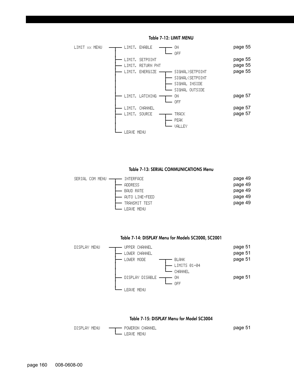 Honeywell SC1000 User Manual | Page 160 / 174