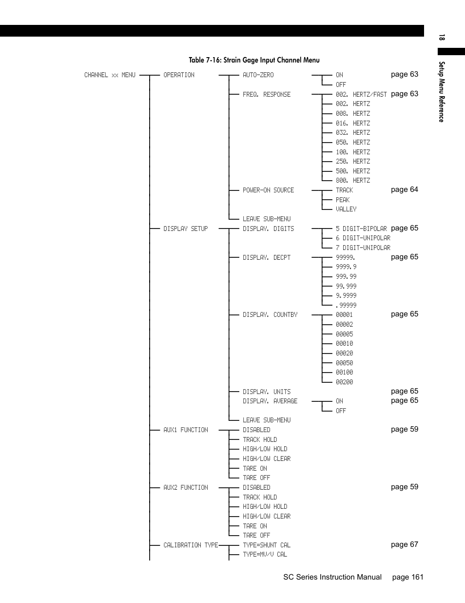 Honeywell SC1000 User Manual | Page 161 / 174