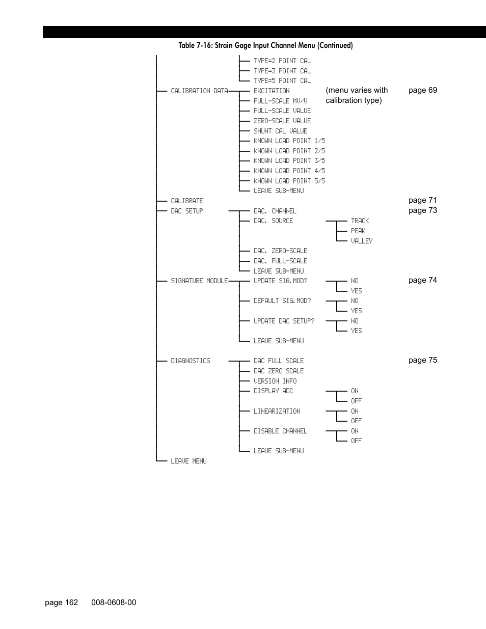 Honeywell SC1000 User Manual | Page 162 / 174