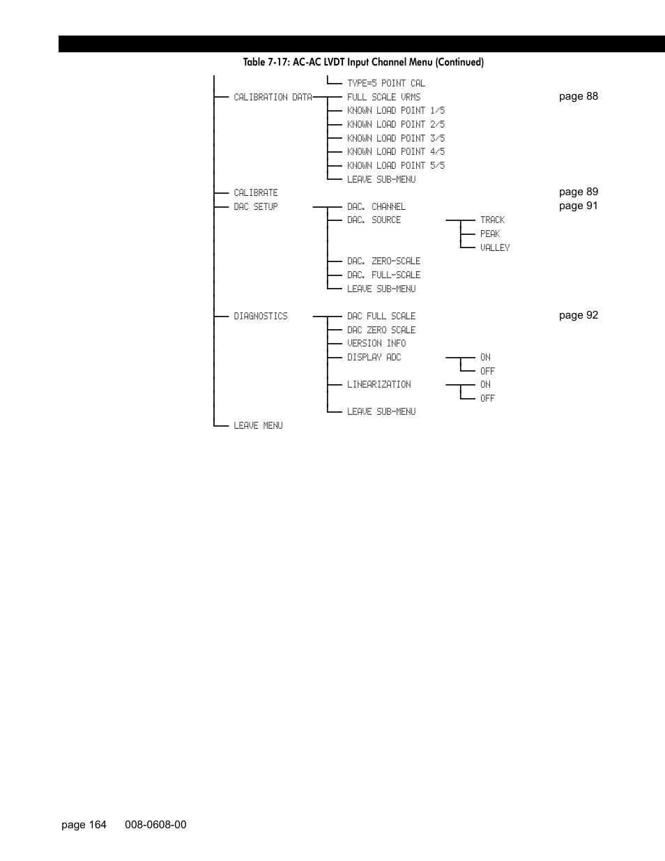 Honeywell SC1000 User Manual | Page 164 / 174