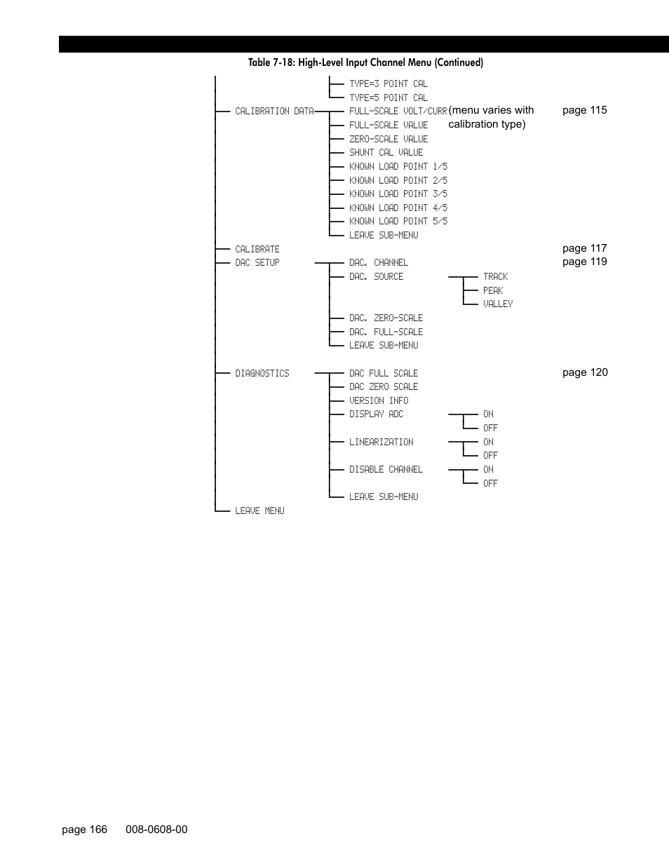 Honeywell SC1000 User Manual | Page 166 / 174