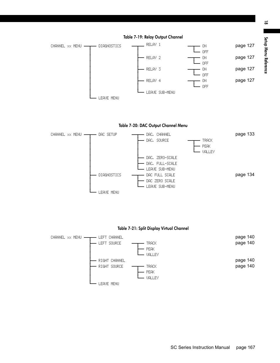 Honeywell SC1000 User Manual | Page 167 / 174