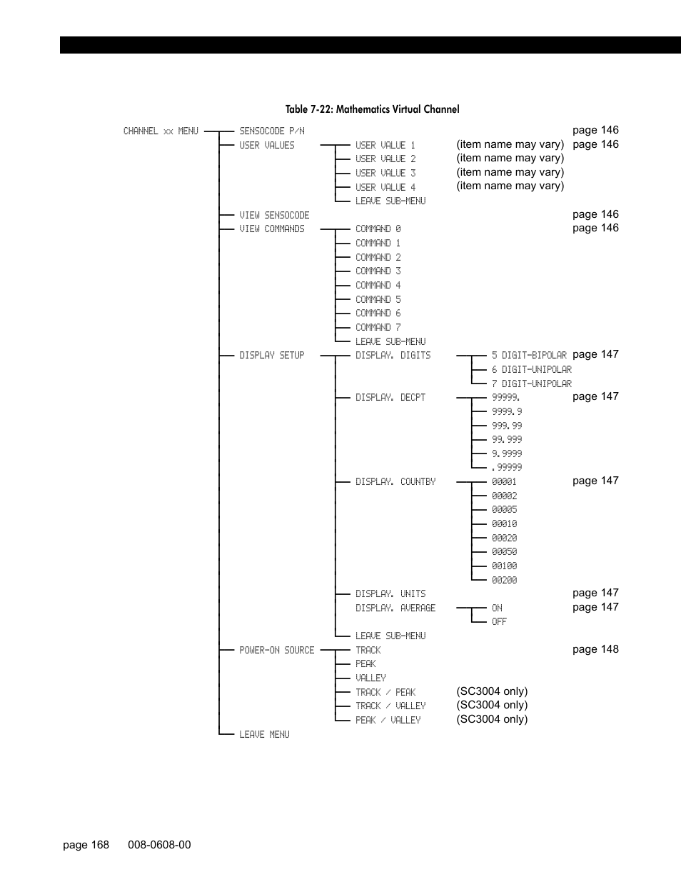 Honeywell SC1000 User Manual | Page 168 / 174