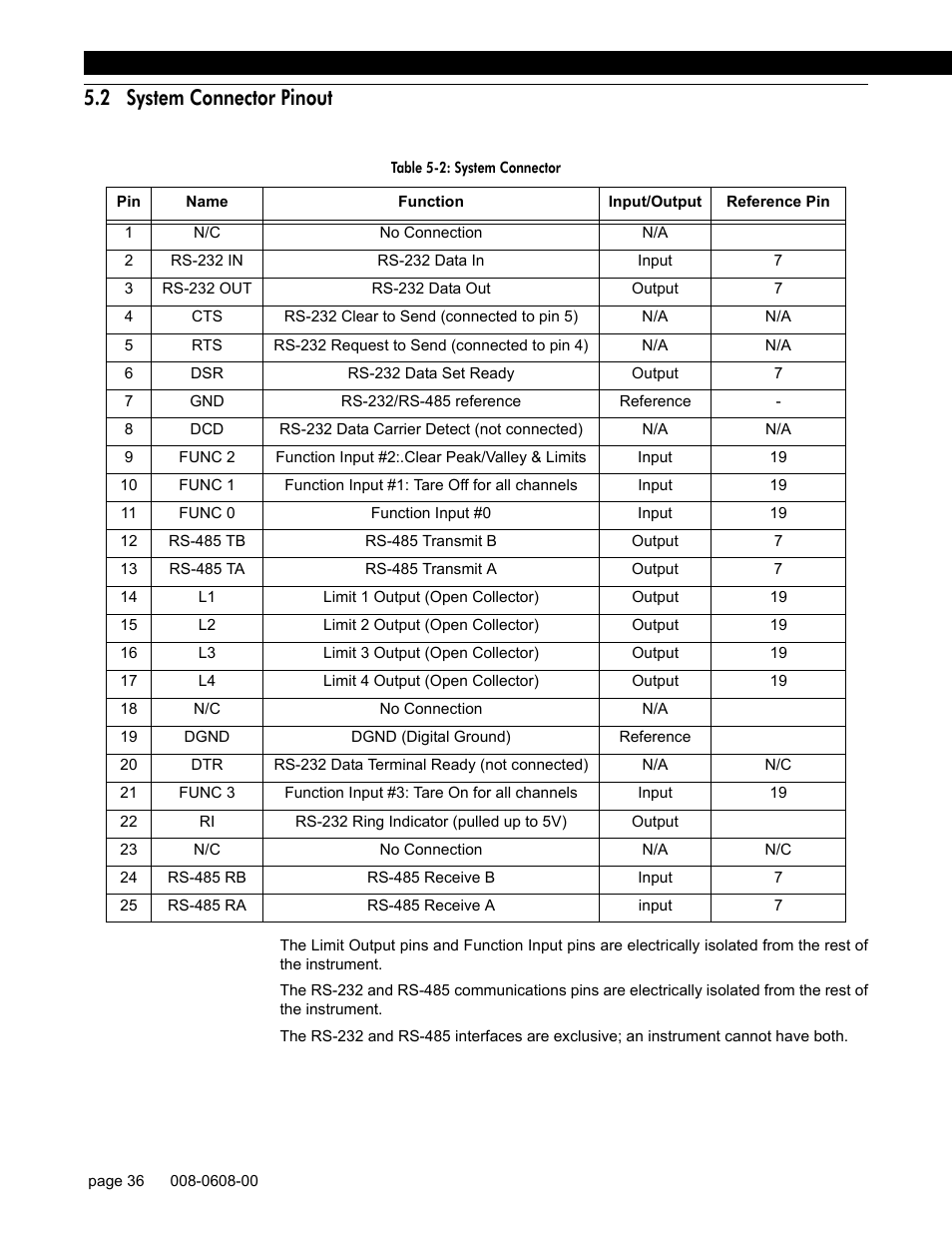 2 system connector pinout | Honeywell SC1000 User Manual | Page 36 / 174