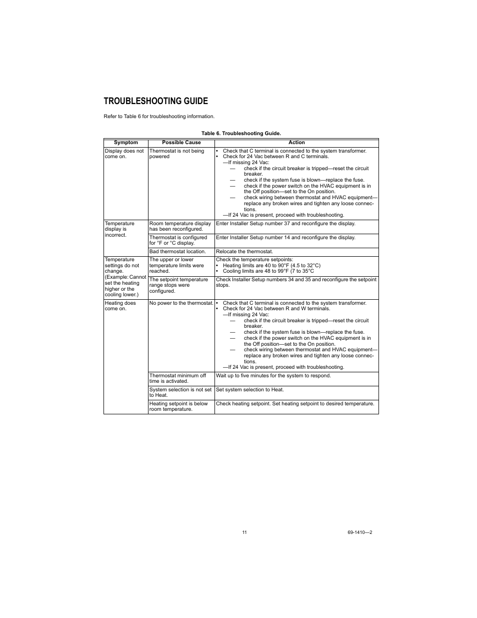 Troubleshooting guide | Honeywell Chronotherm IV T8601D User Manual | Page 11 / 12