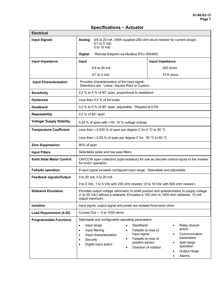 Specifications – actuator | Honeywell 11280S User Manual | Page 7 / 14