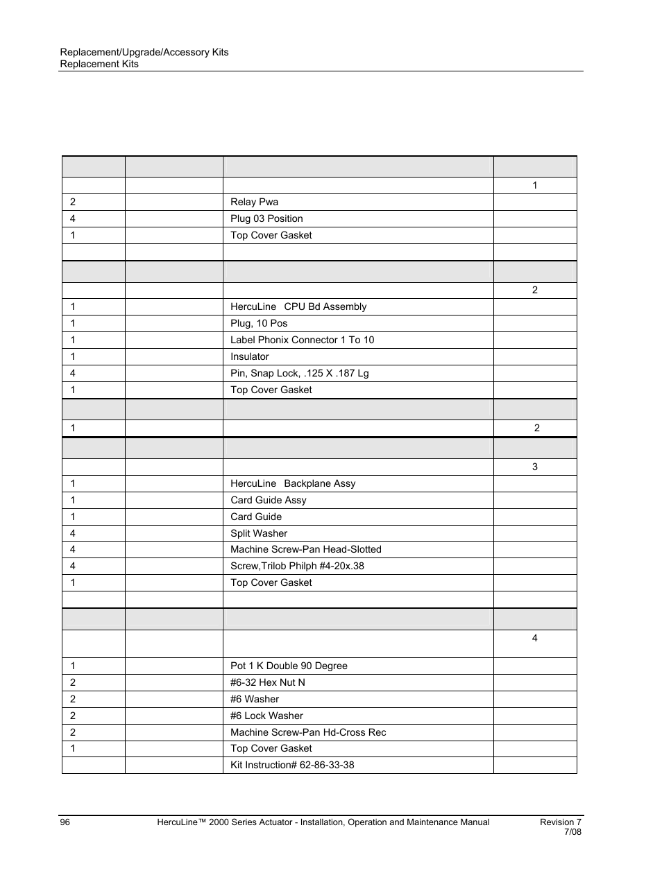 Table 38 replacement kits | Honeywell HERCULINE 2000 User Manual | Page 104 / 128