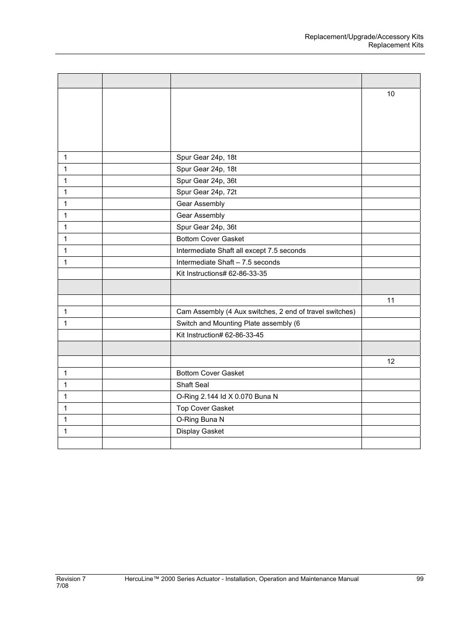 Honeywell HERCULINE 2000 User Manual | Page 107 / 128