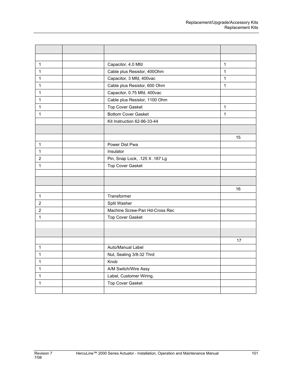 Honeywell HERCULINE 2000 User Manual | Page 109 / 128