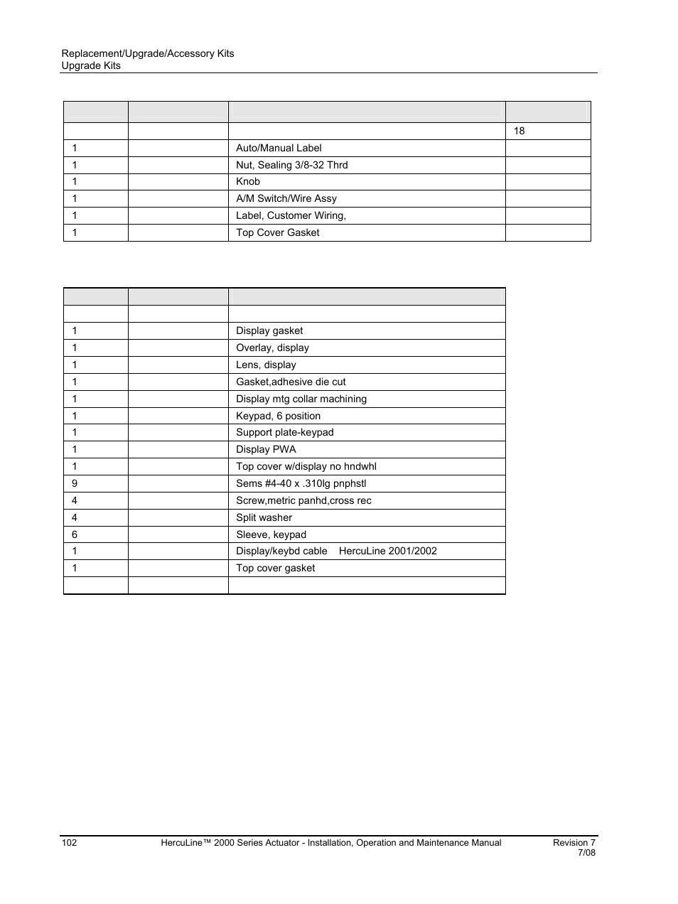 Upgrade kits | Honeywell HERCULINE 2000 User Manual | Page 110 / 128