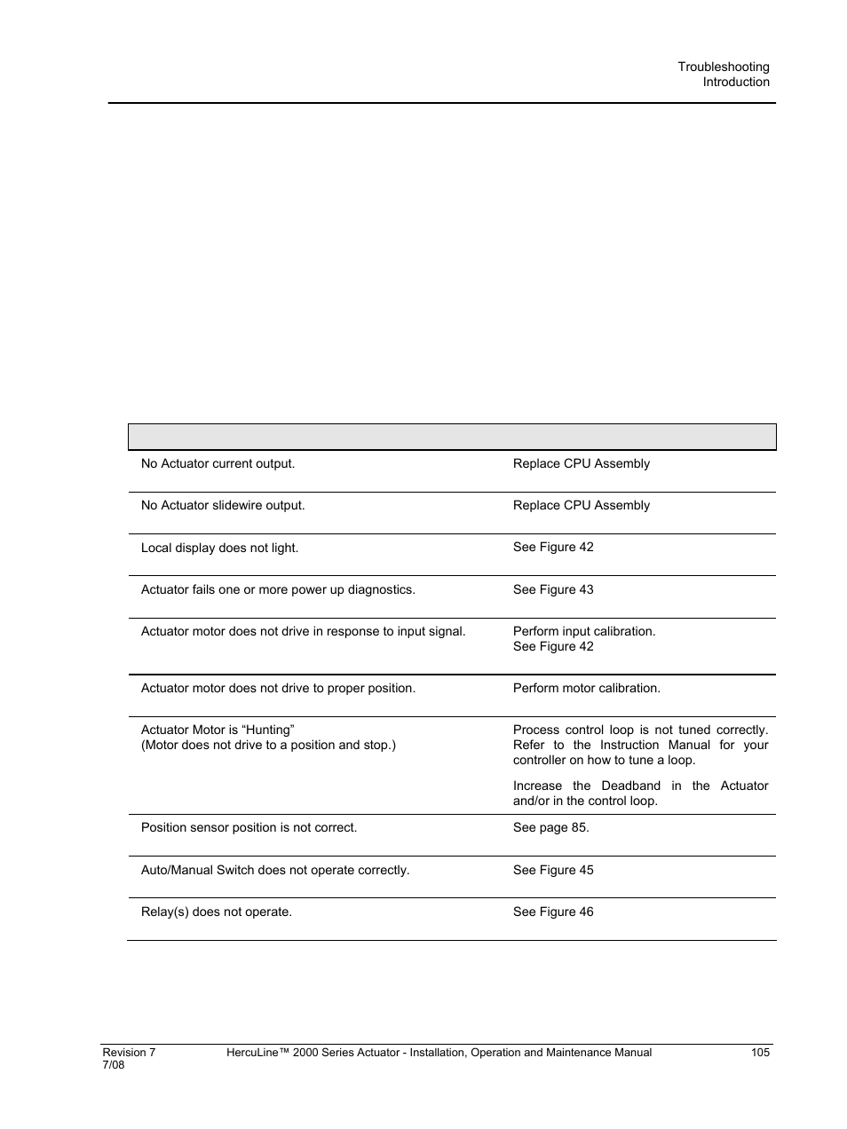 Troubleshooting, Introduction, Table 39 observable symptoms of failure | Honeywell HERCULINE 2000 User Manual | Page 113 / 128