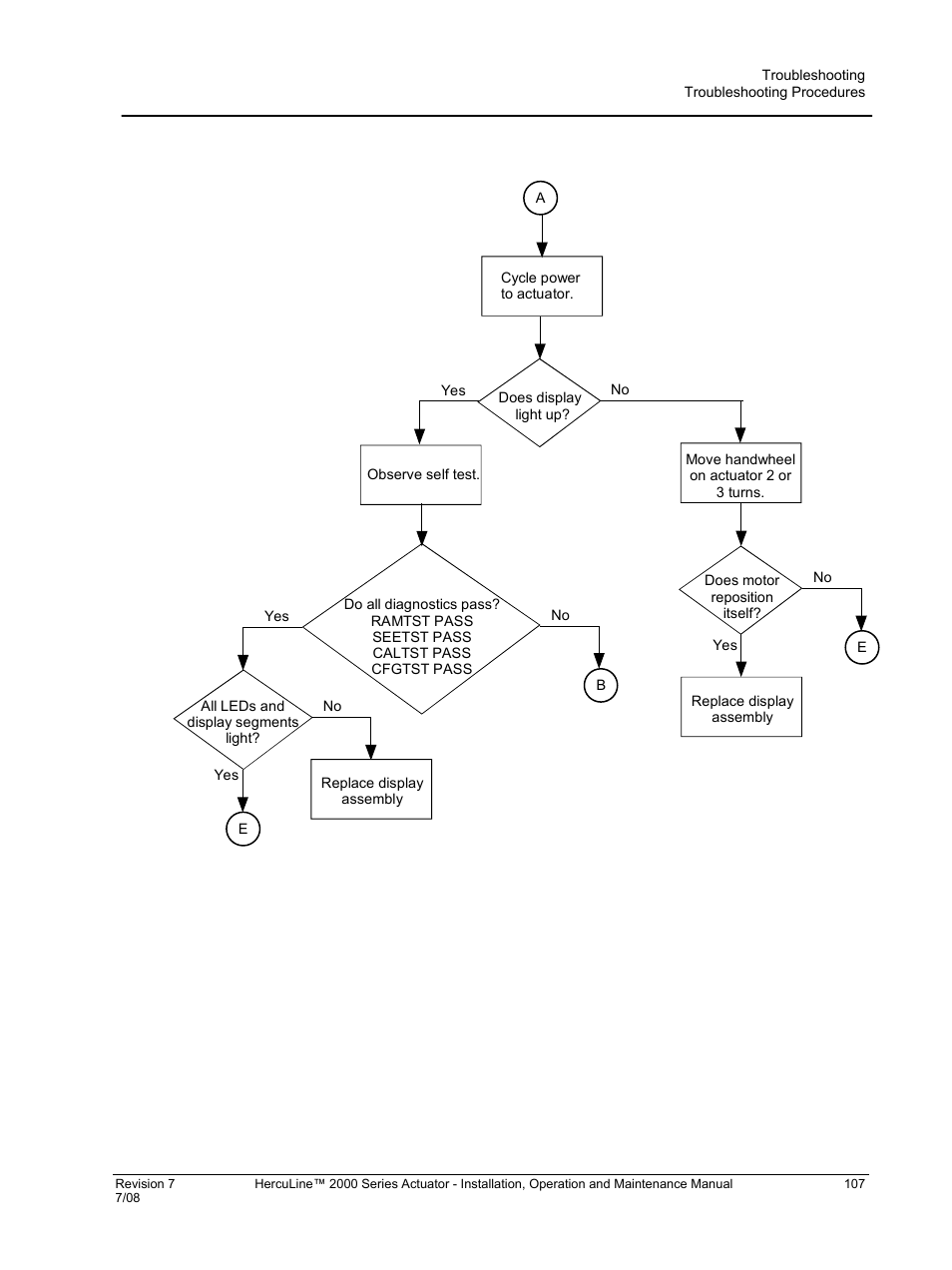 Honeywell HERCULINE 2000 User Manual | Page 115 / 128