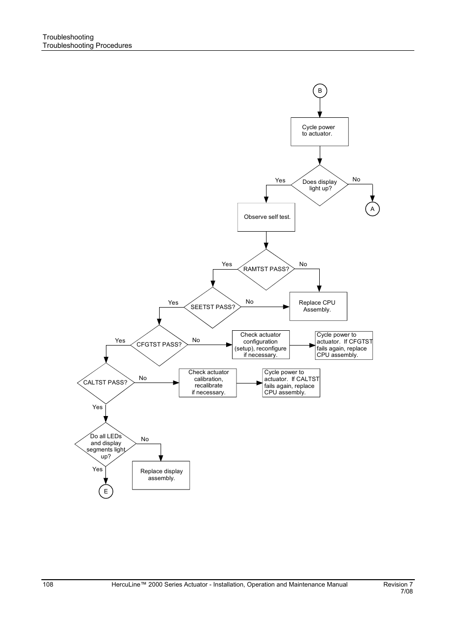 Power up self test diagnostics | Honeywell HERCULINE 2000 User Manual | Page 116 / 128