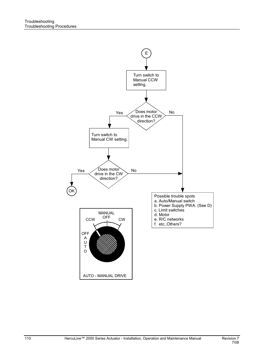 Honeywell HERCULINE 2000 User Manual | Page 118 / 128