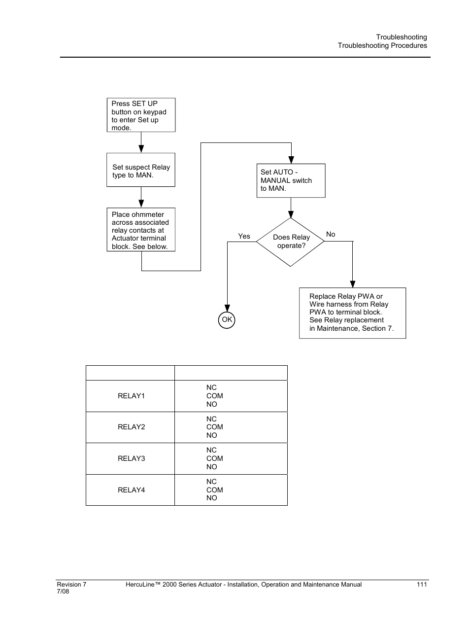 Honeywell HERCULINE 2000 User Manual | Page 119 / 128