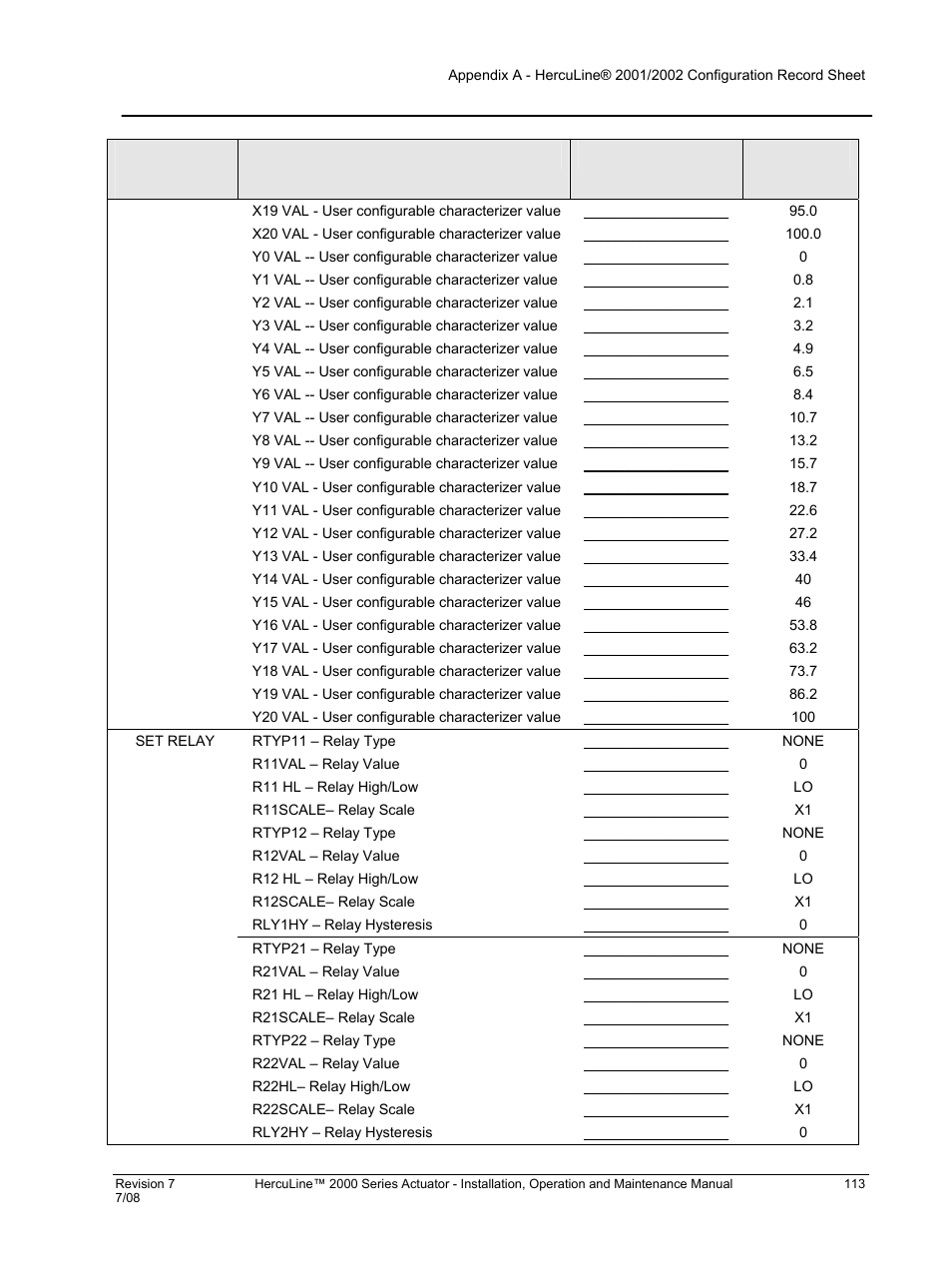 Honeywell HERCULINE 2000 User Manual | Page 121 / 128