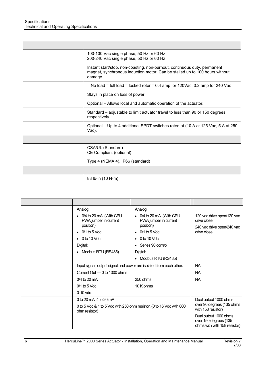 Electrical and performance specifications | Honeywell HERCULINE 2000 User Manual | Page 14 / 128