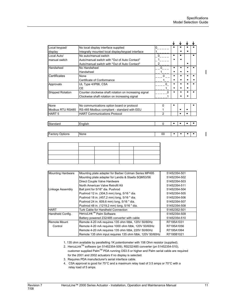 Honeywell HERCULINE 2000 User Manual | Page 19 / 128