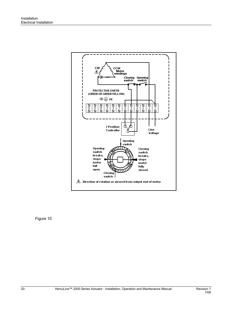 Honeywell HERCULINE 2000 User Manual | Page 28 / 128