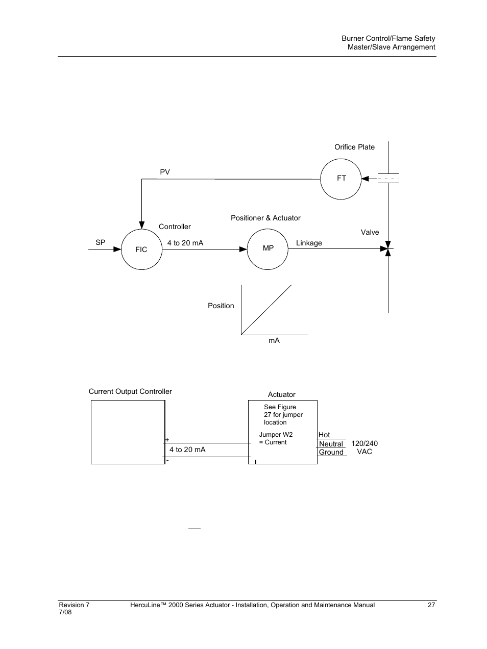 Honeywell HERCULINE 2000 User Manual | Page 35 / 128