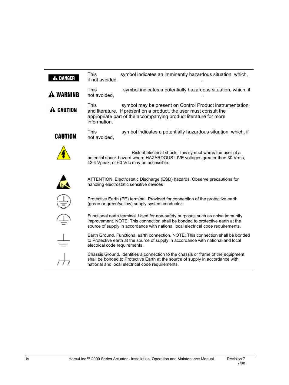 Symbol definitions | Honeywell HERCULINE 2000 User Manual | Page 4 / 128