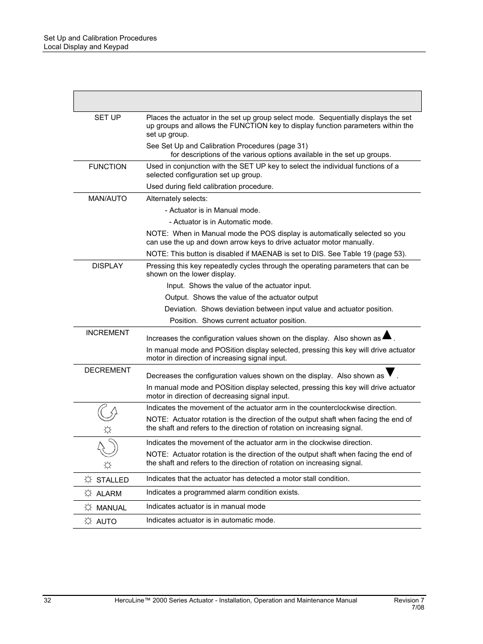 Table 6 keypad description | Honeywell HERCULINE 2000 User Manual | Page 40 / 128