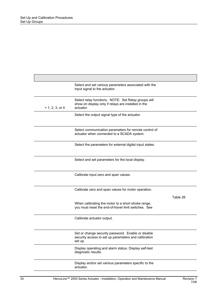 Set up groups, Table 8 set up groups | Honeywell HERCULINE 2000 User Manual | Page 42 / 128