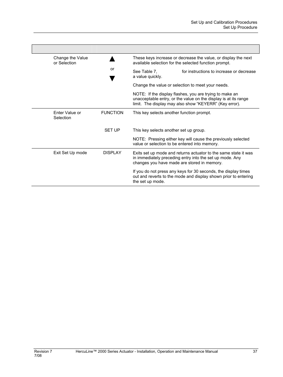 Honeywell HERCULINE 2000 User Manual | Page 45 / 128