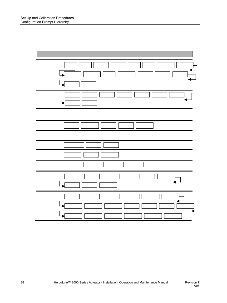 Configuration prompt hierarchy | Honeywell HERCULINE 2000 User Manual | Page 46 / 128