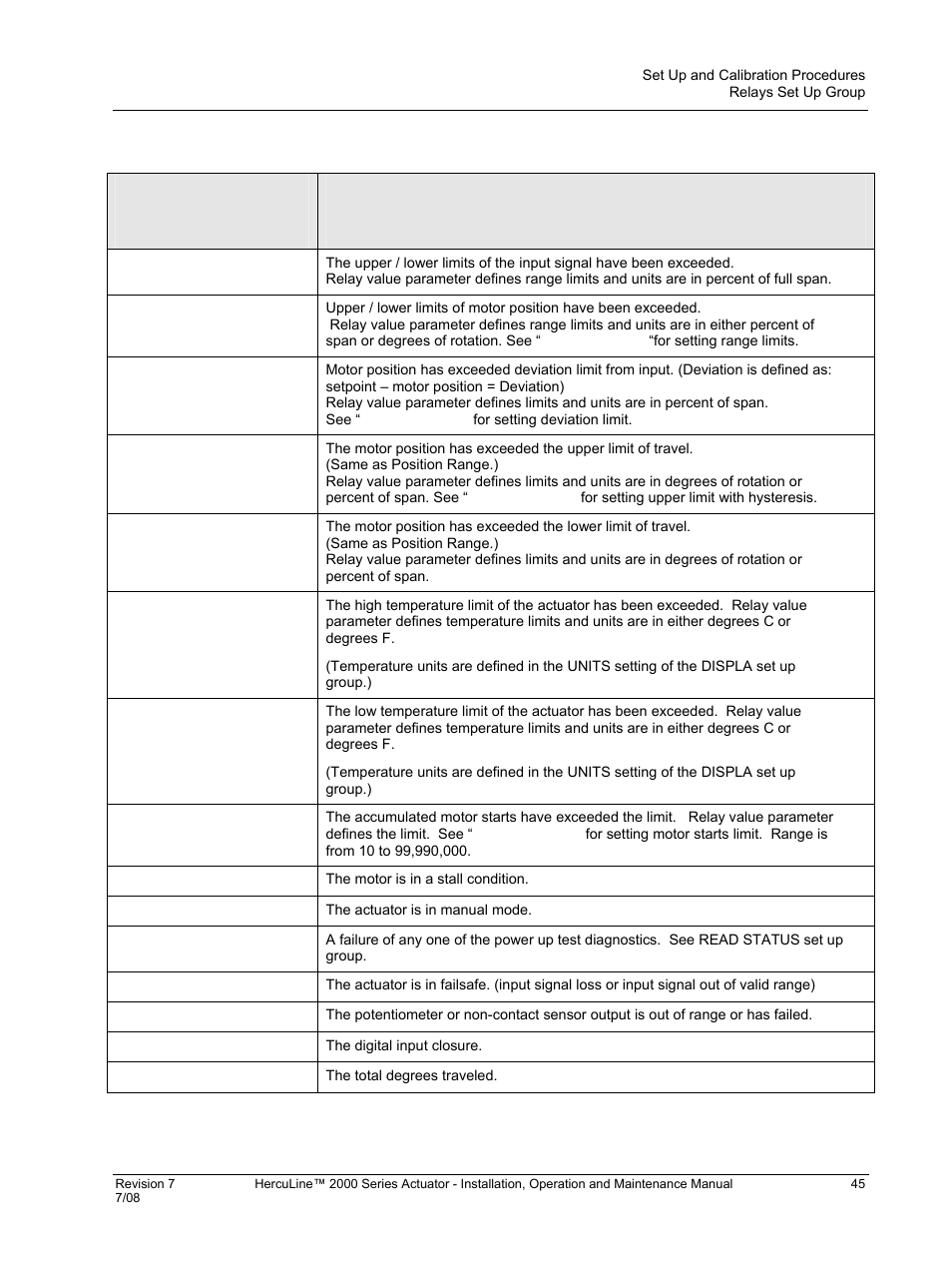 Table 14 relay type descriptions | Honeywell HERCULINE 2000 User Manual | Page 53 / 128