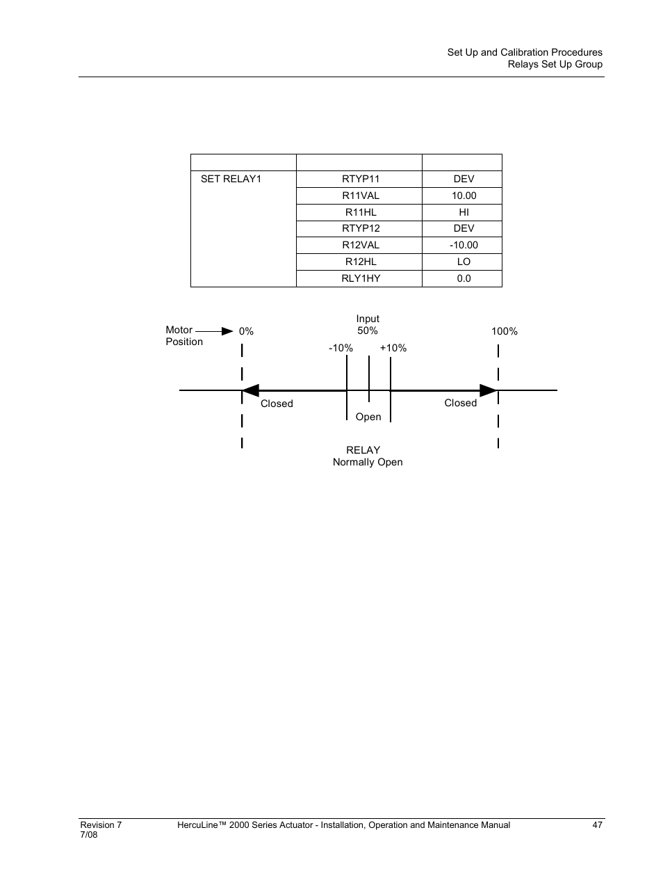 Honeywell HERCULINE 2000 User Manual | Page 55 / 128