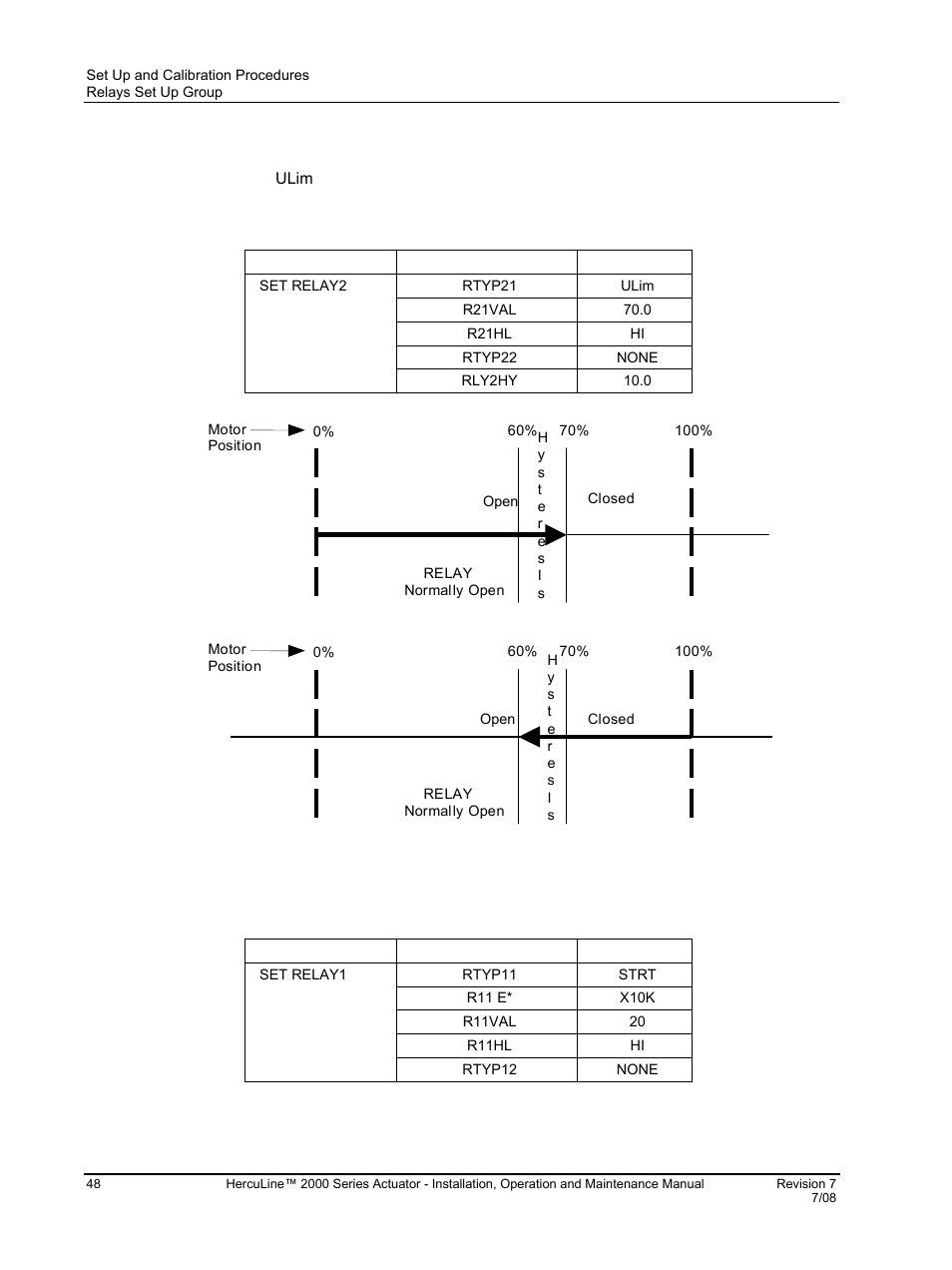 Honeywell HERCULINE 2000 User Manual | Page 56 / 128